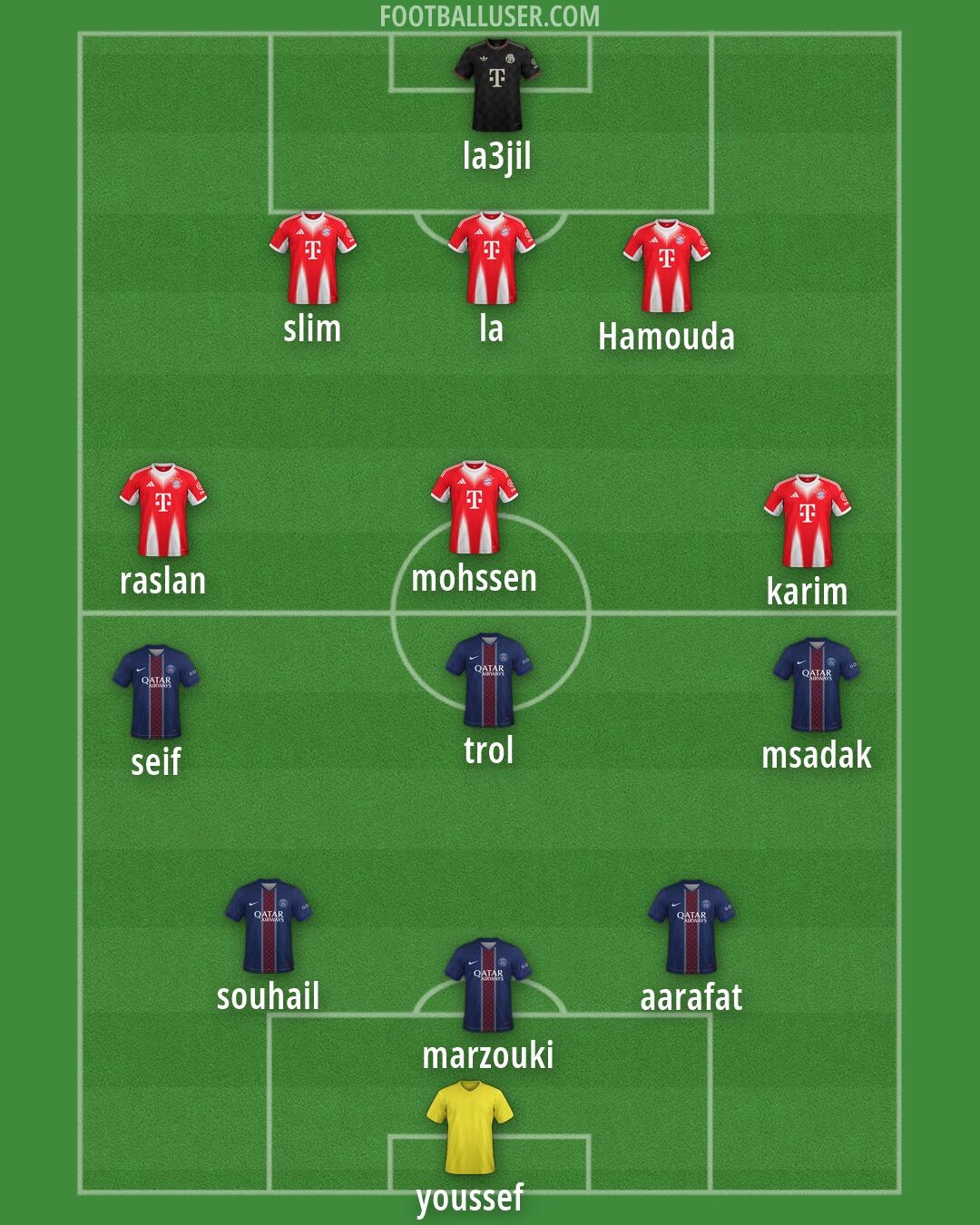 Custom Team Formation 2026