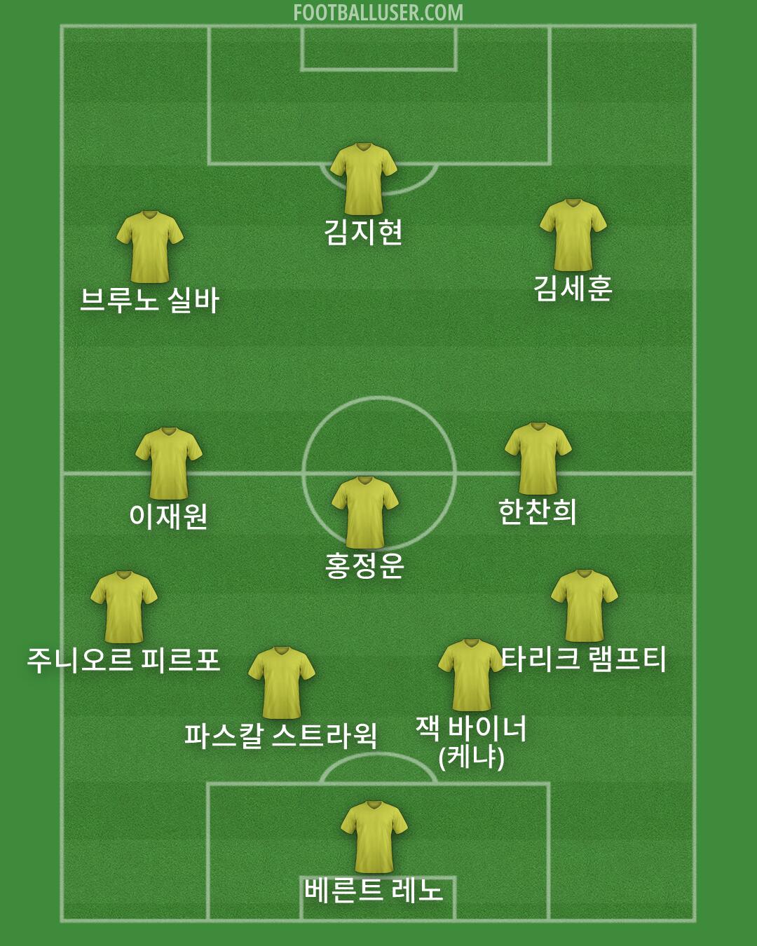 Custom Team Formation 2026