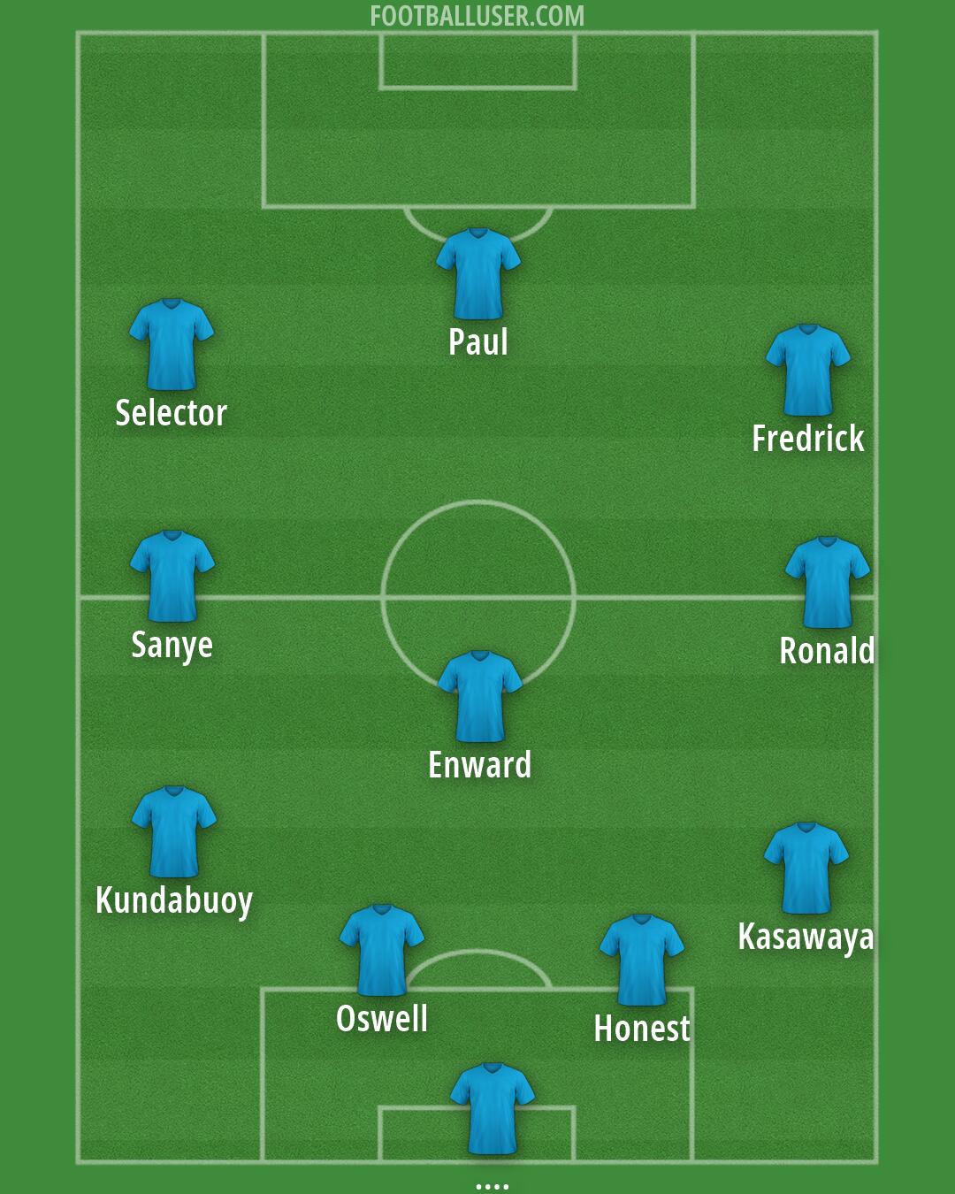 Custom Team Formation 2026