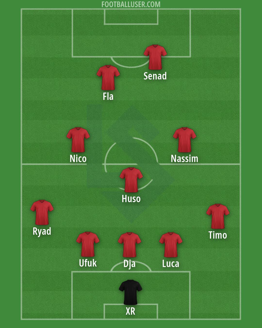 Lausanne Formation 2026