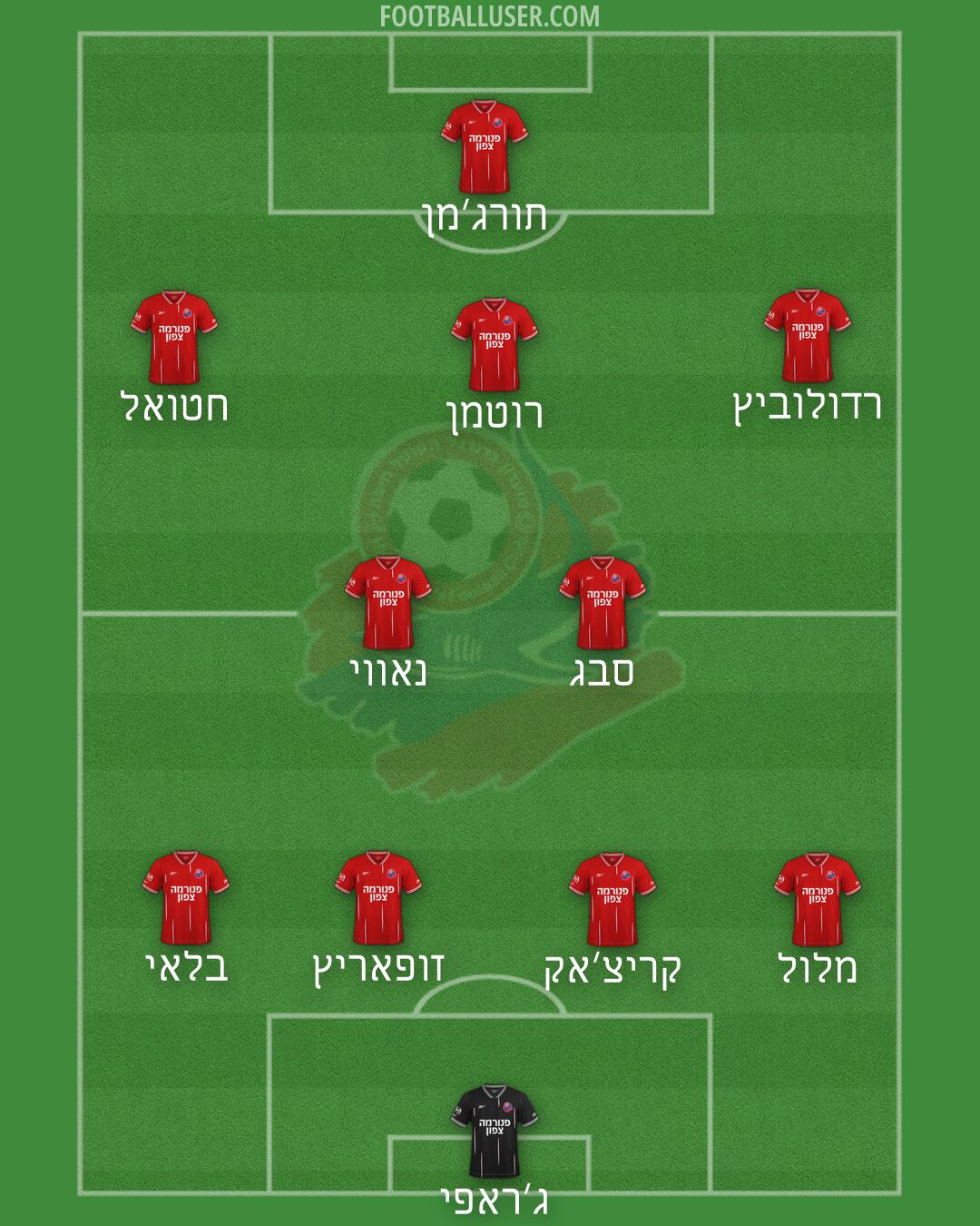 Hapoel Haifa Formation 2026
