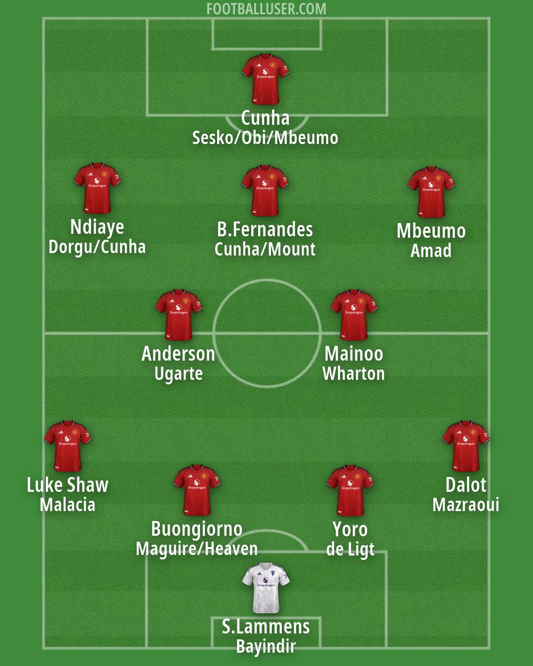 Man Utd Formation 2026