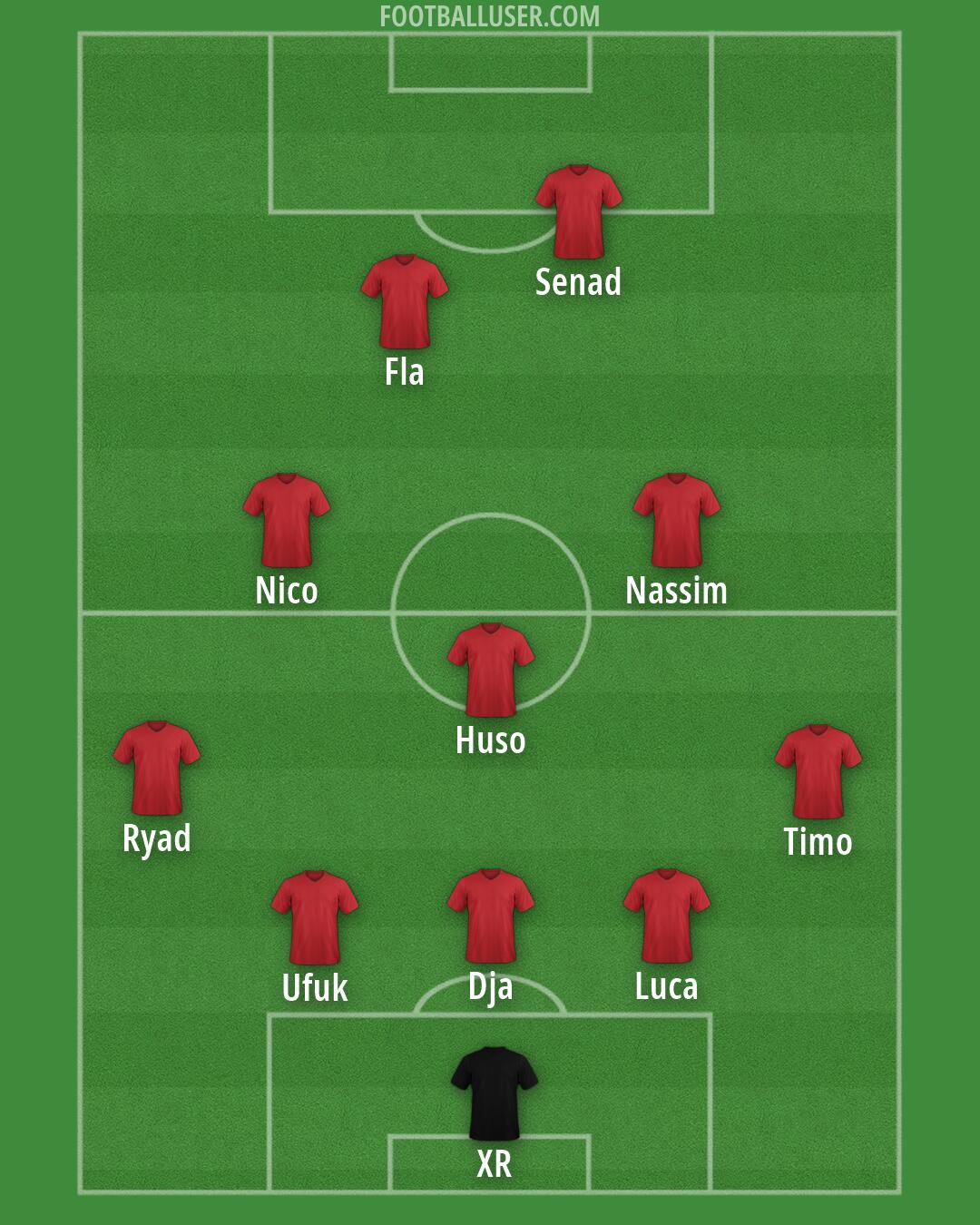 Lausanne Formation 2026