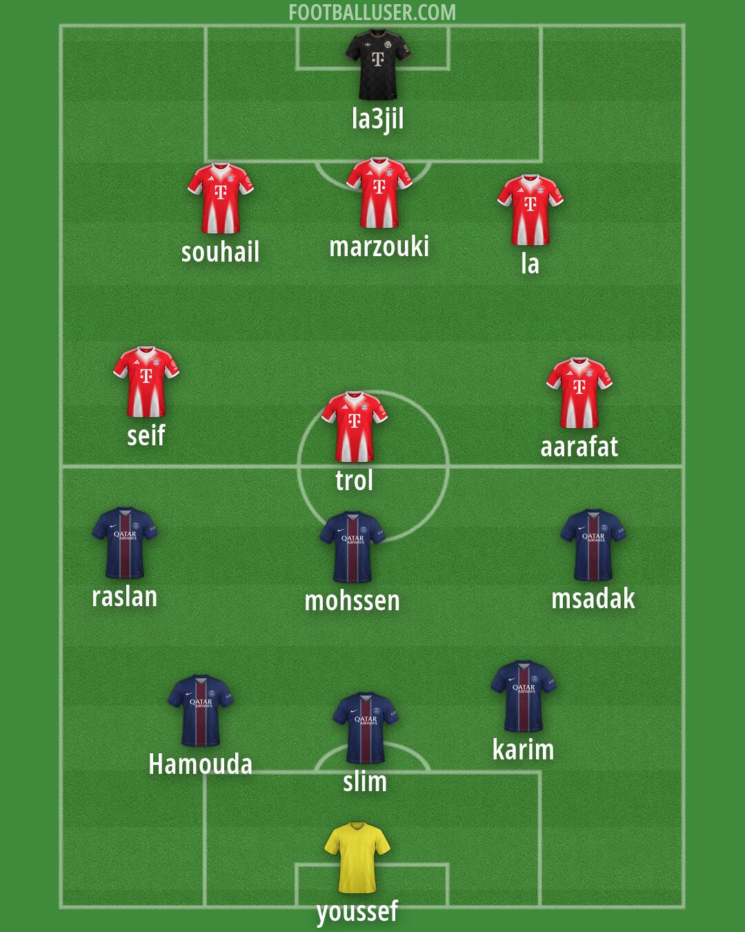 Custom Team Formation 2026