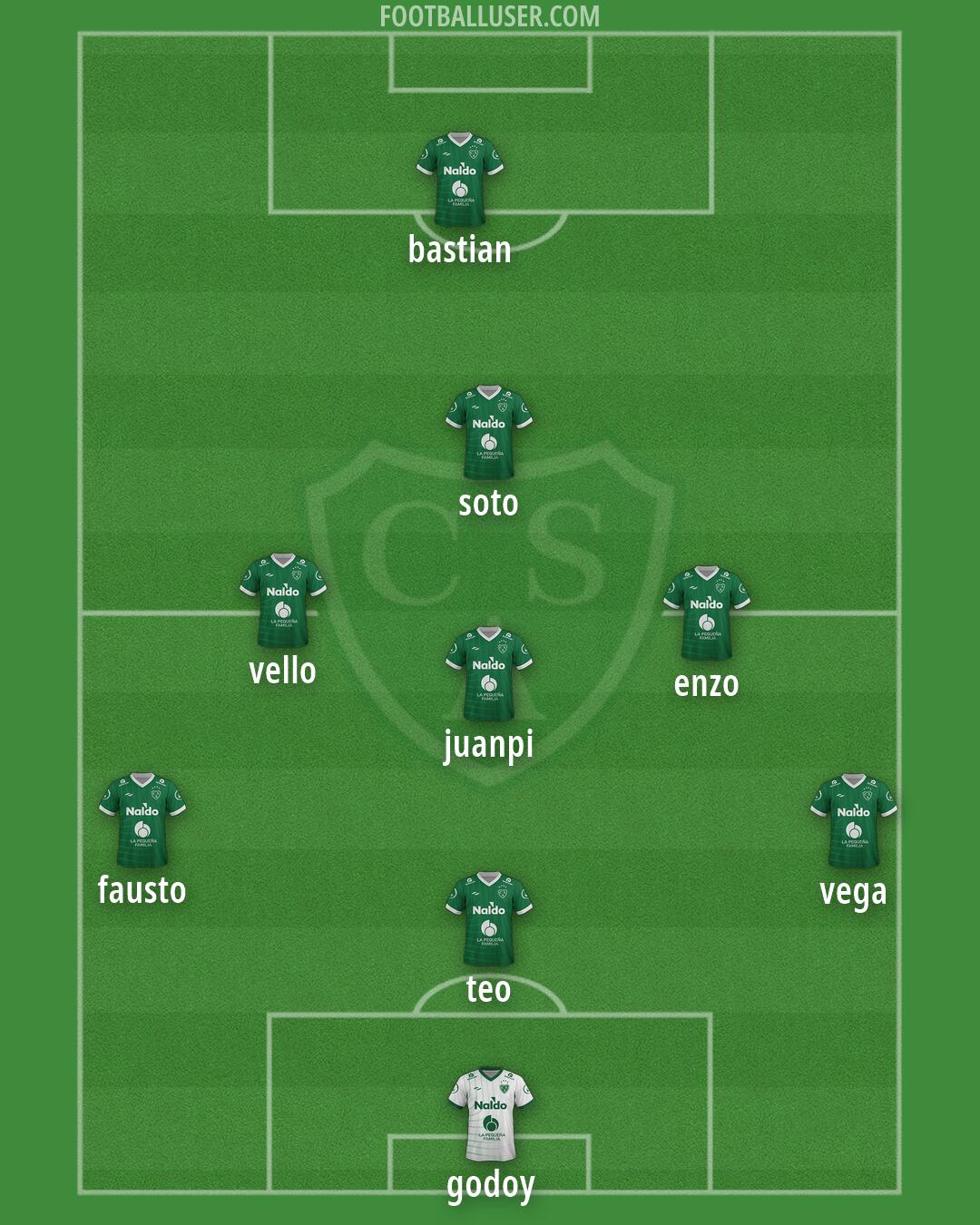 Sarmiento (Junín) Formation 2026