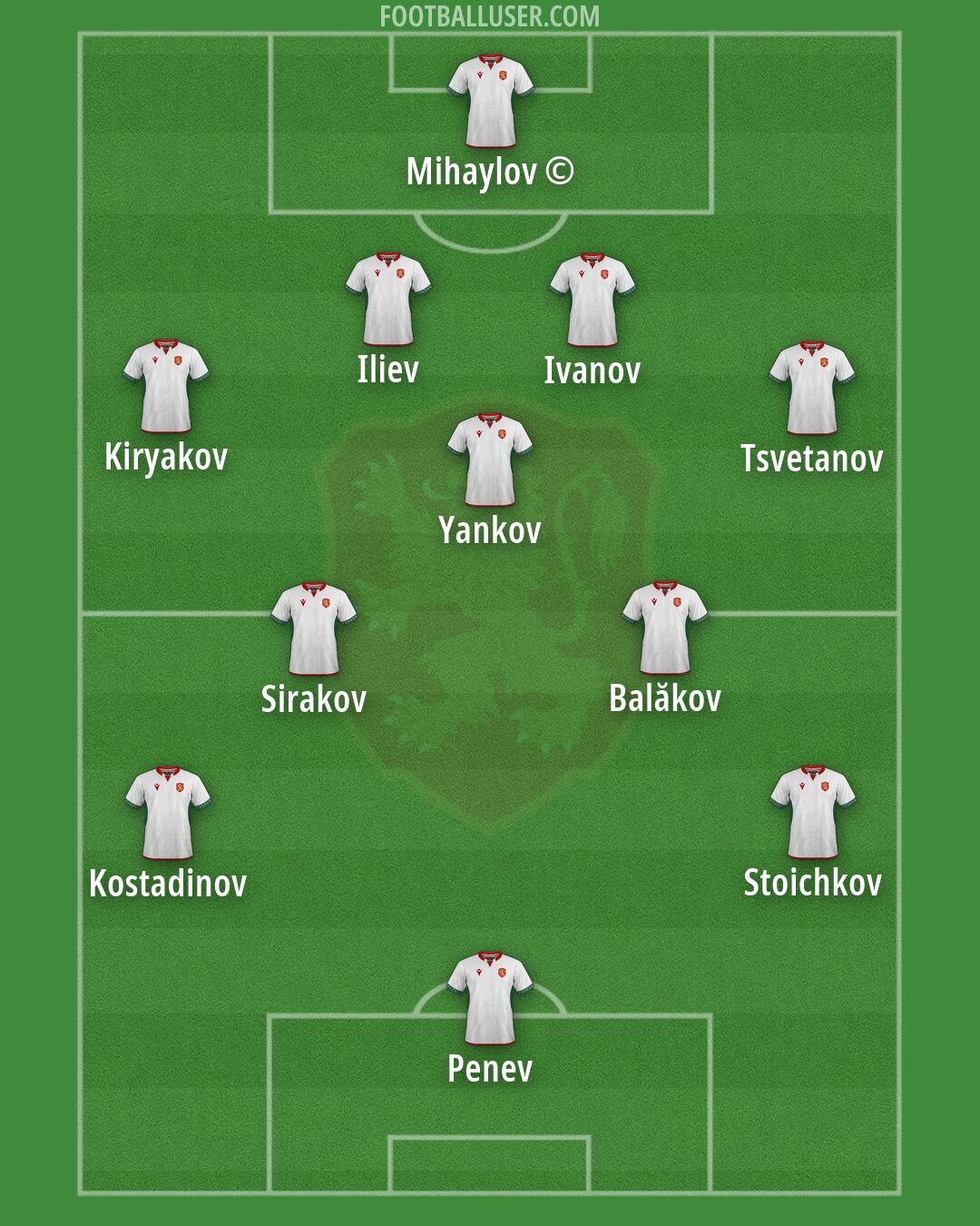 Bulgaria Formation 2026