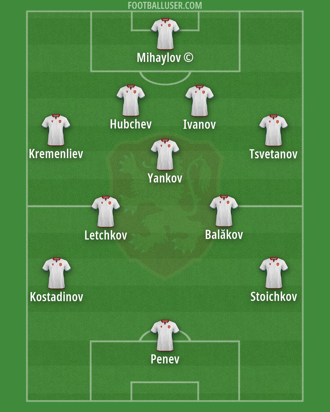 Bulgaria Formation 2026