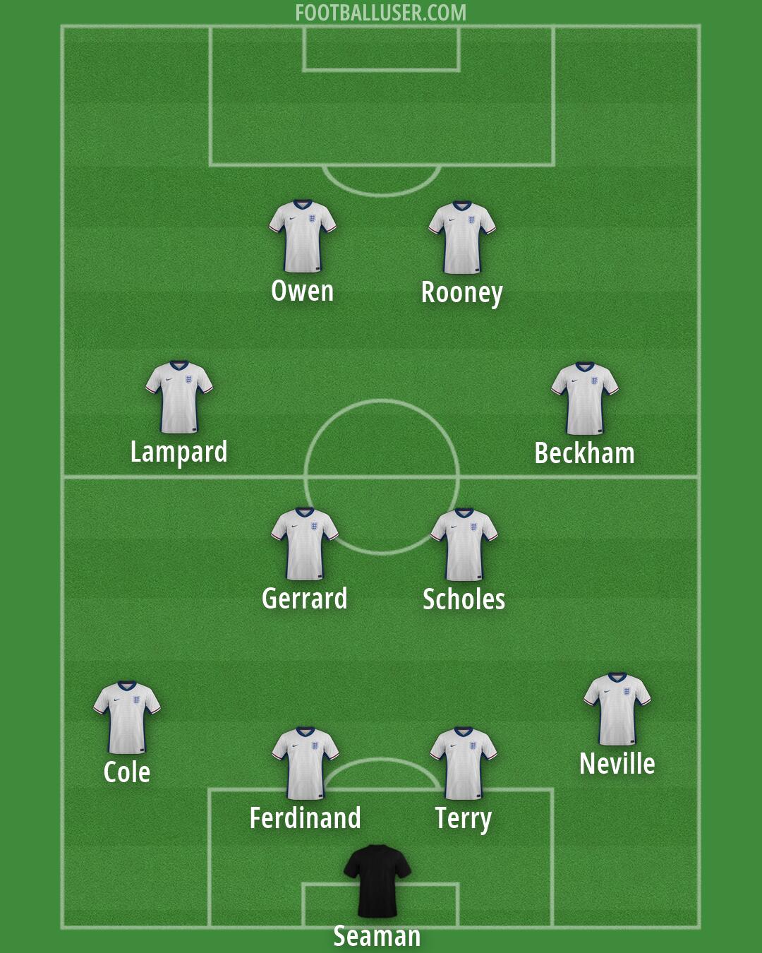 England Formation 2026