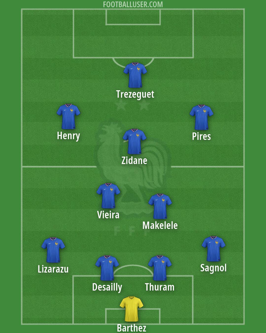 France Formation 2026