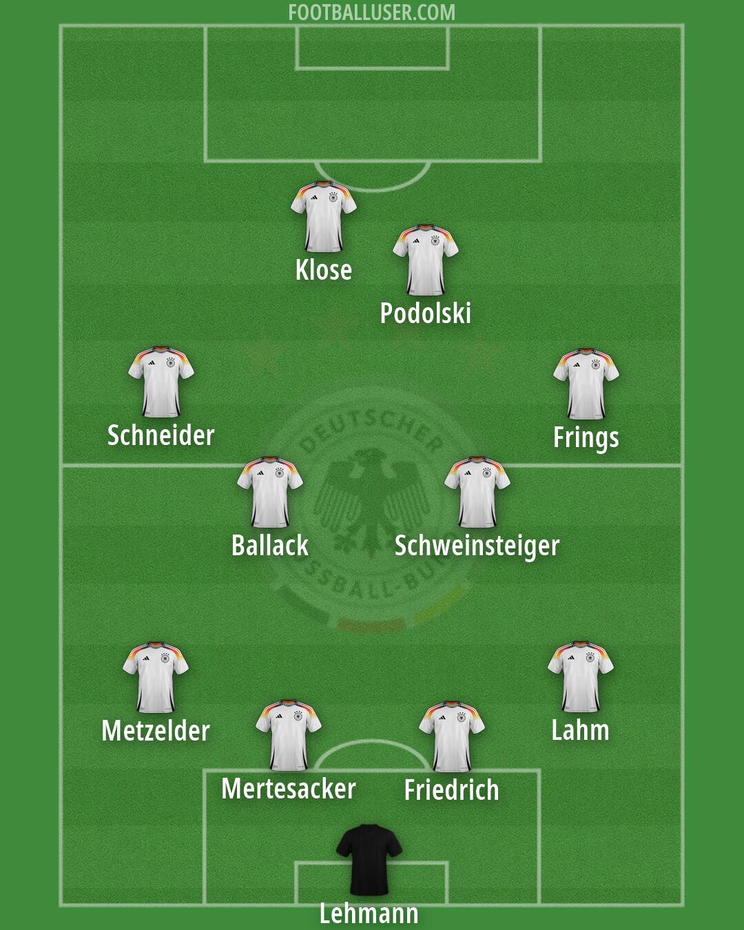 Germany Formation 2026
