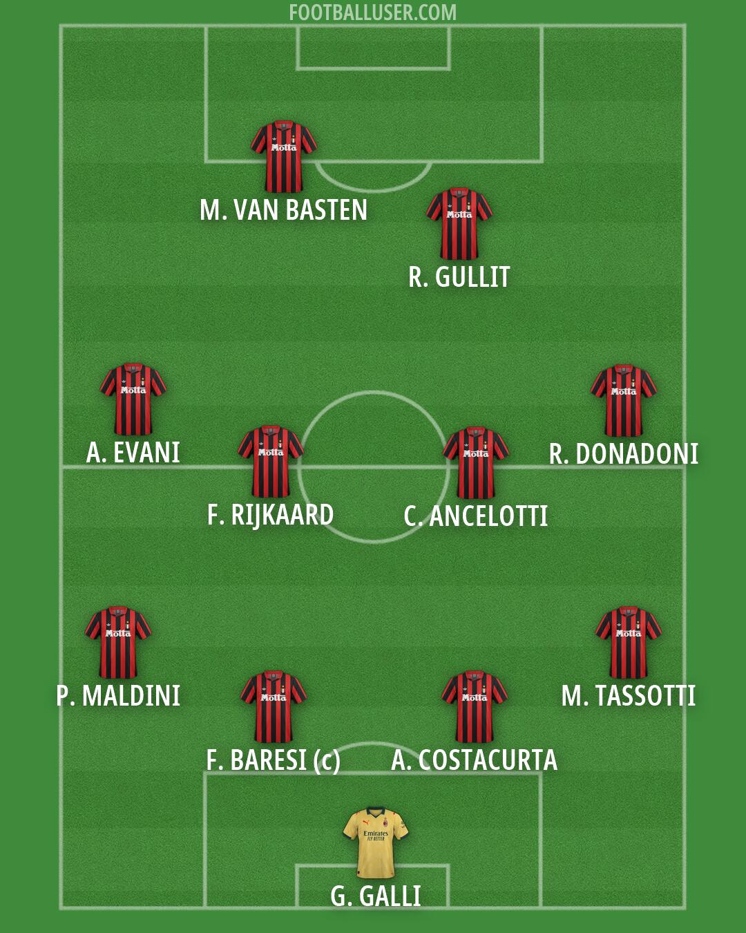 Milan Formation 2026