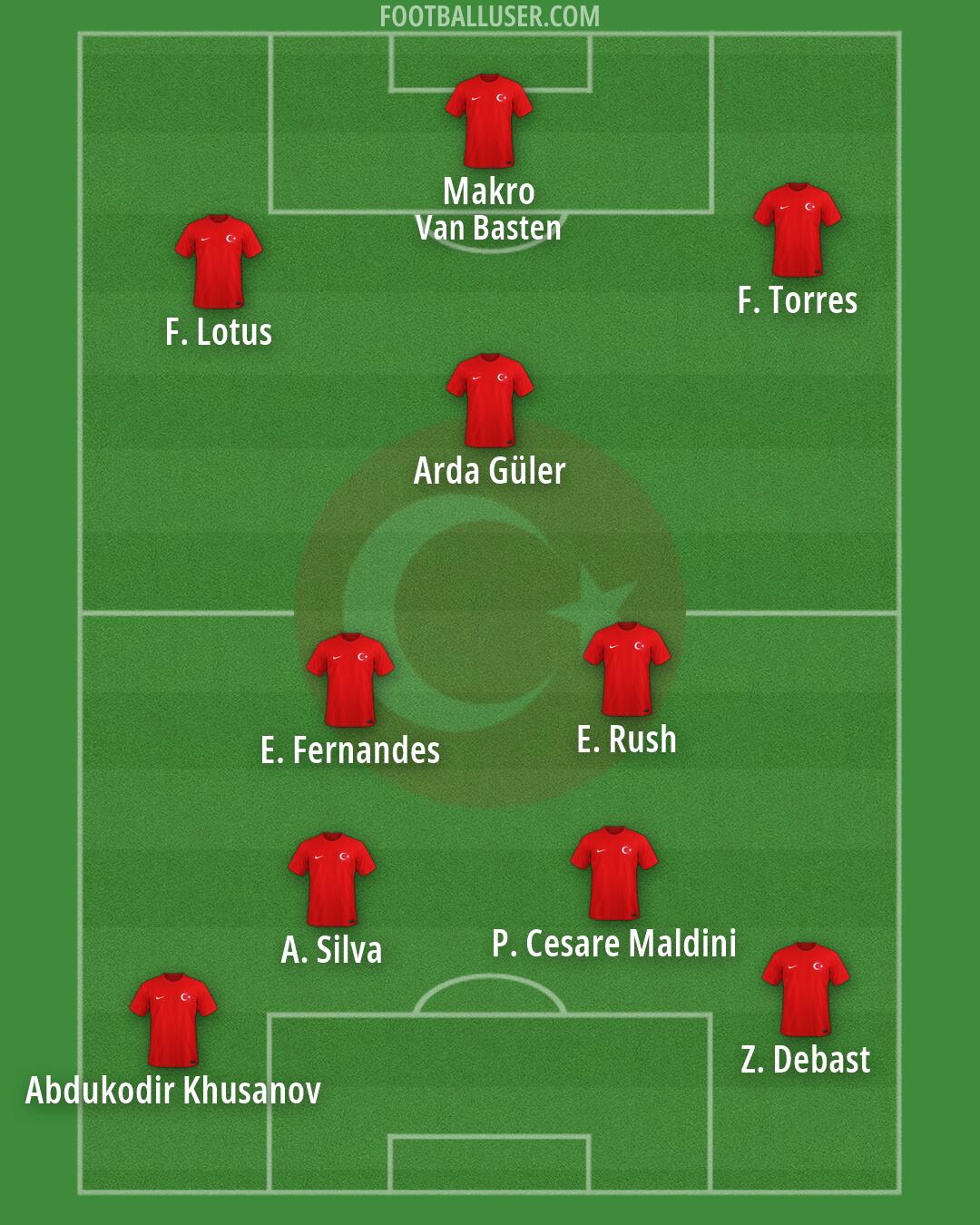 Türkiye Formation 2026