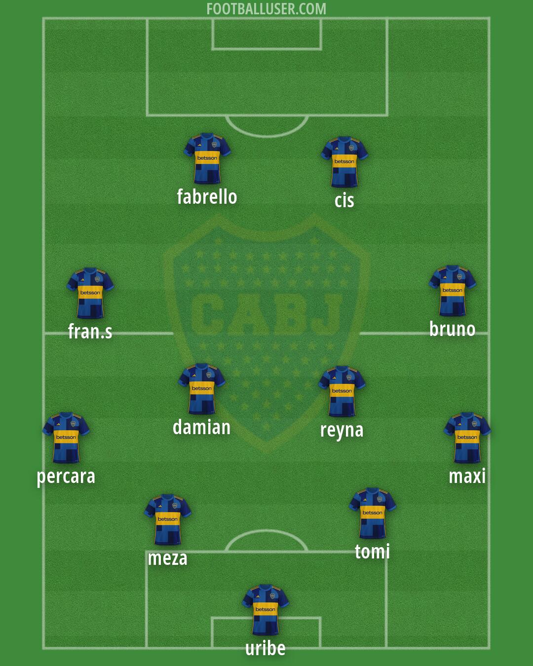 Boca Formation 2026