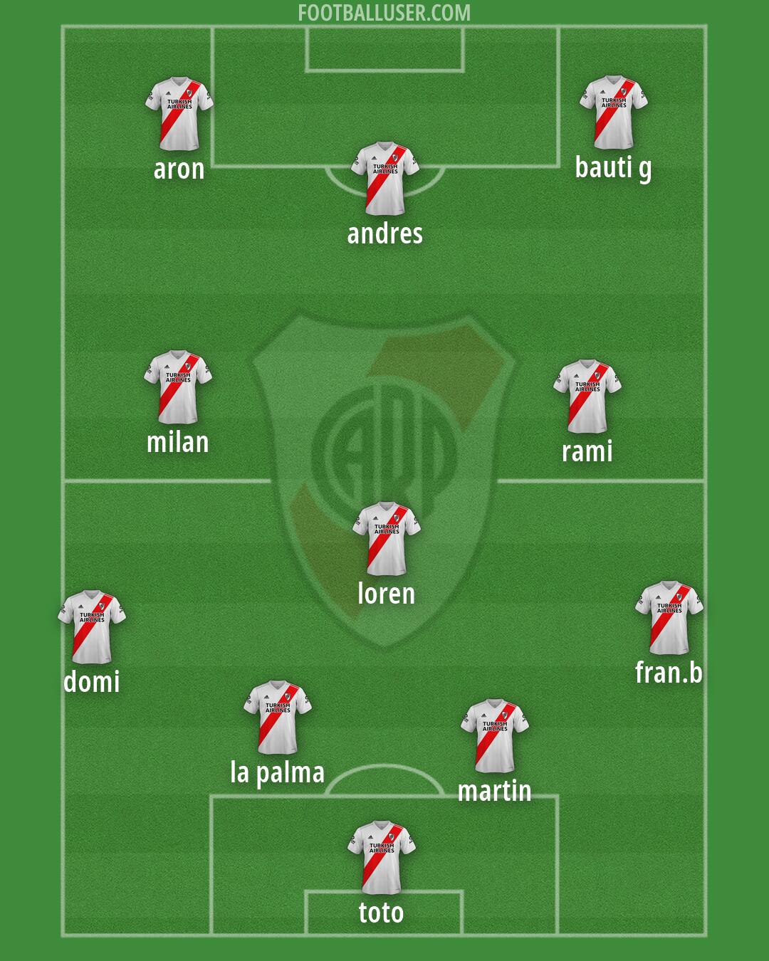 River Formation 2026