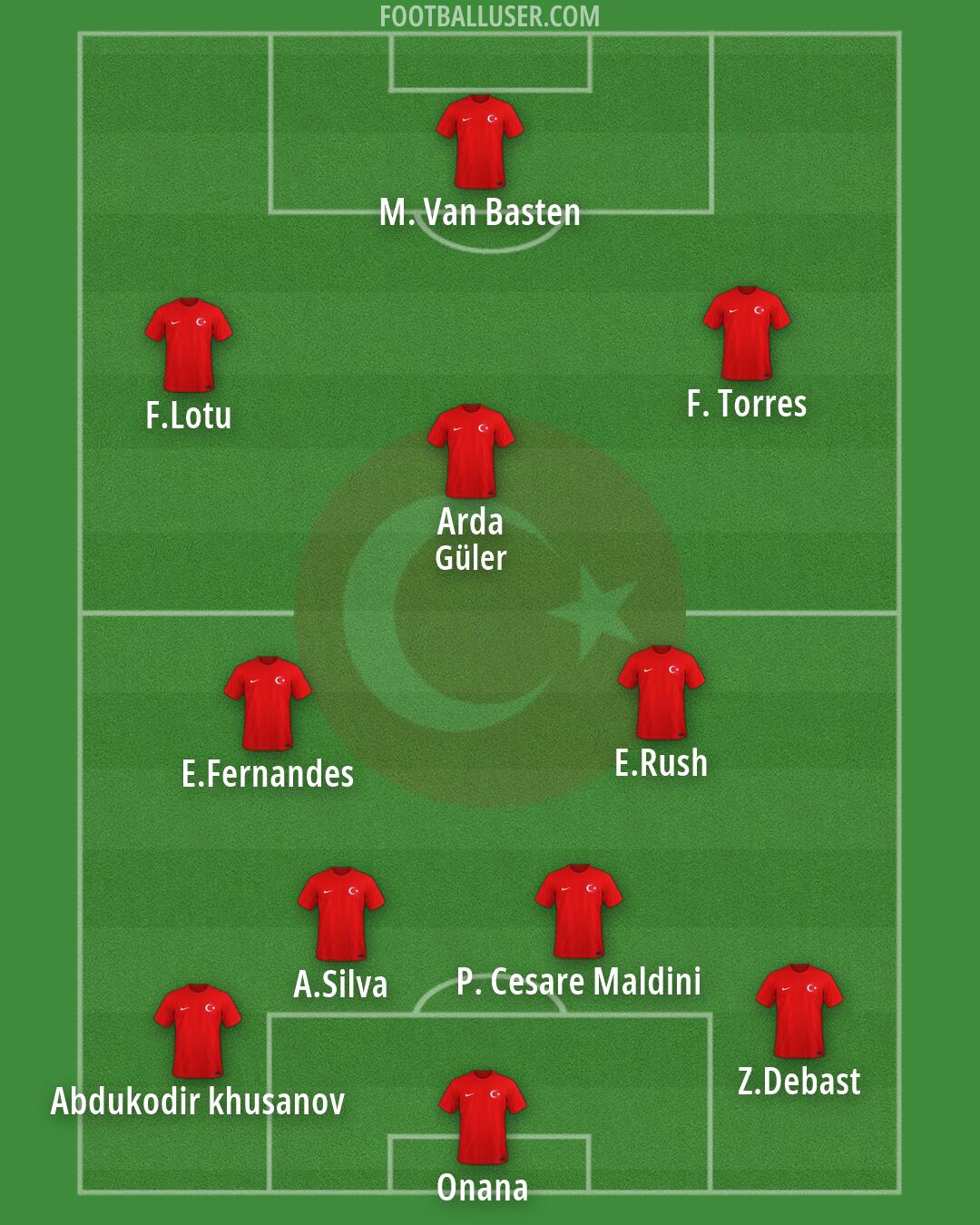 Türkiye Formation 2026