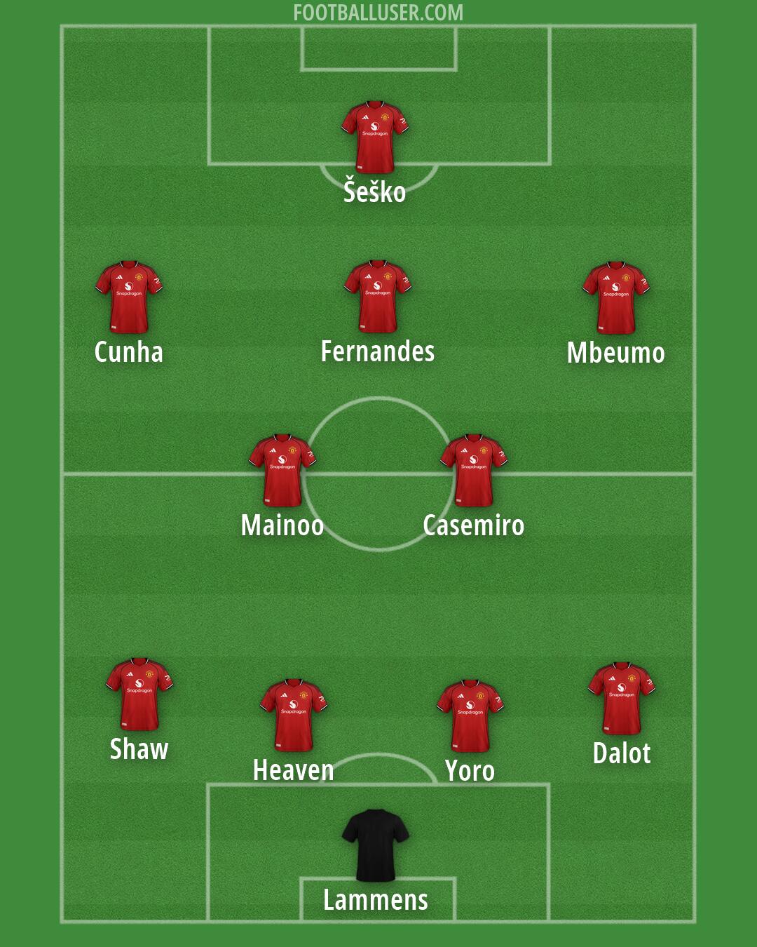 Man Utd Formation 2026