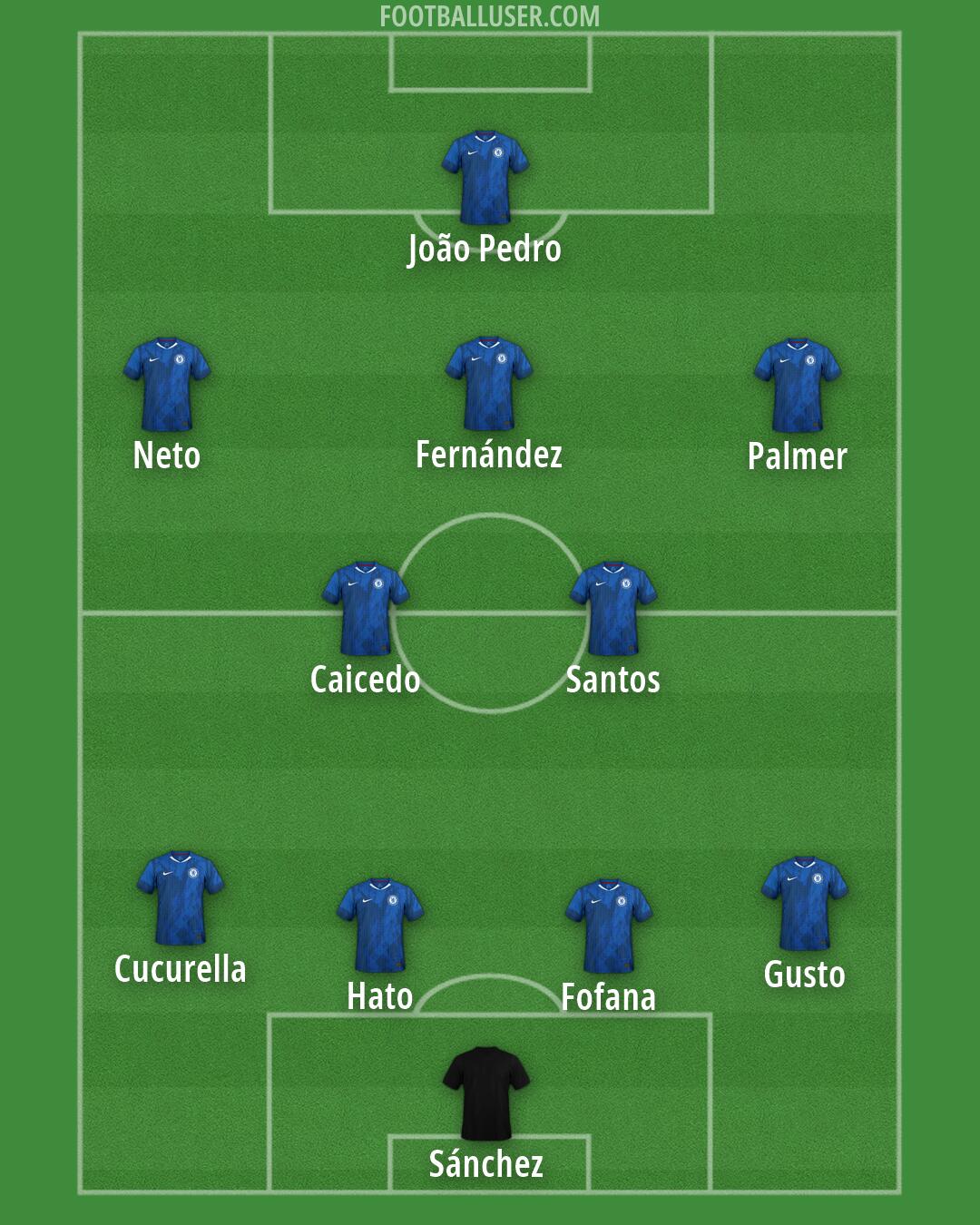 Chelsea Formation 2026