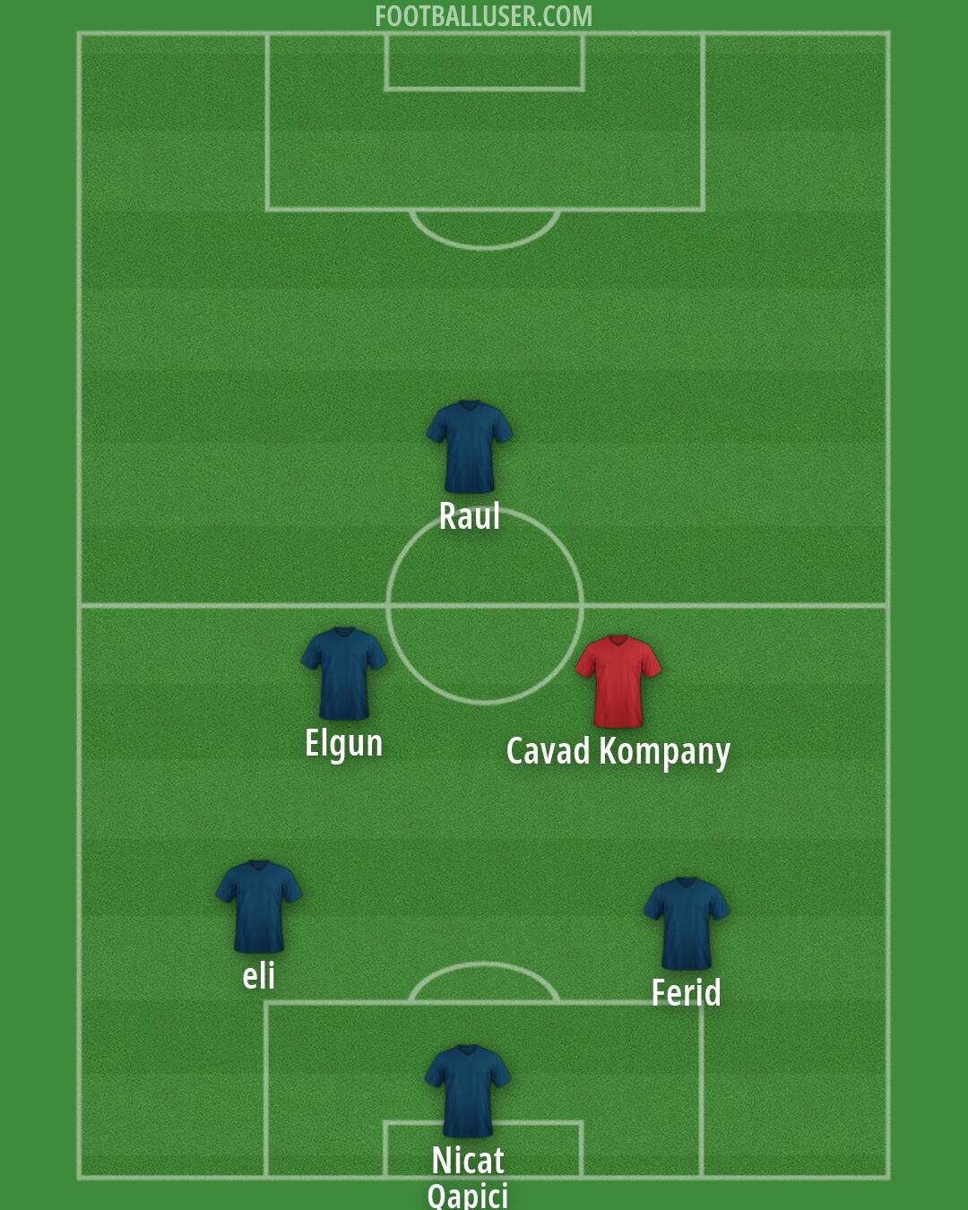 Custom Team Formation 2026