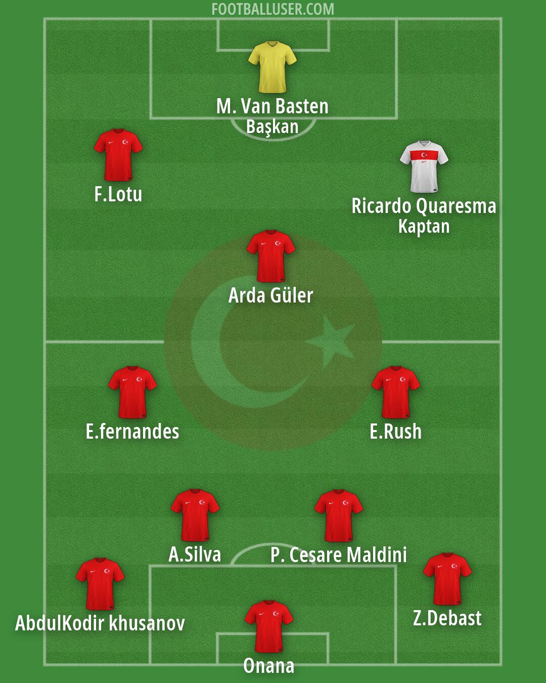 Türkiye Formation 2026