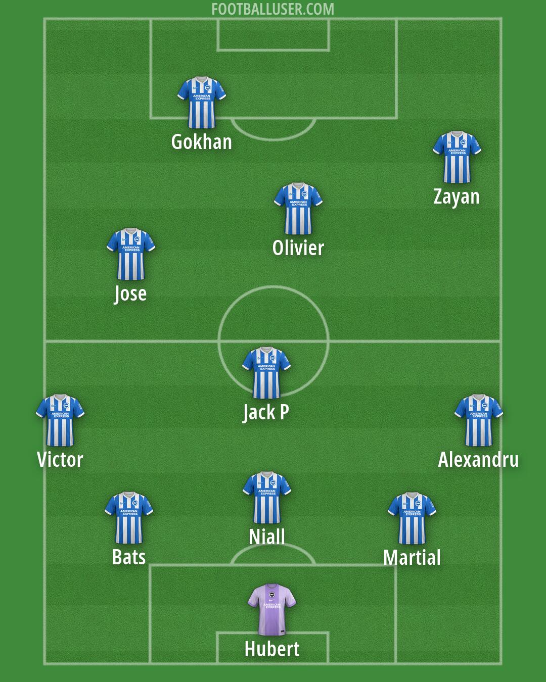 Brighton Formation 2026