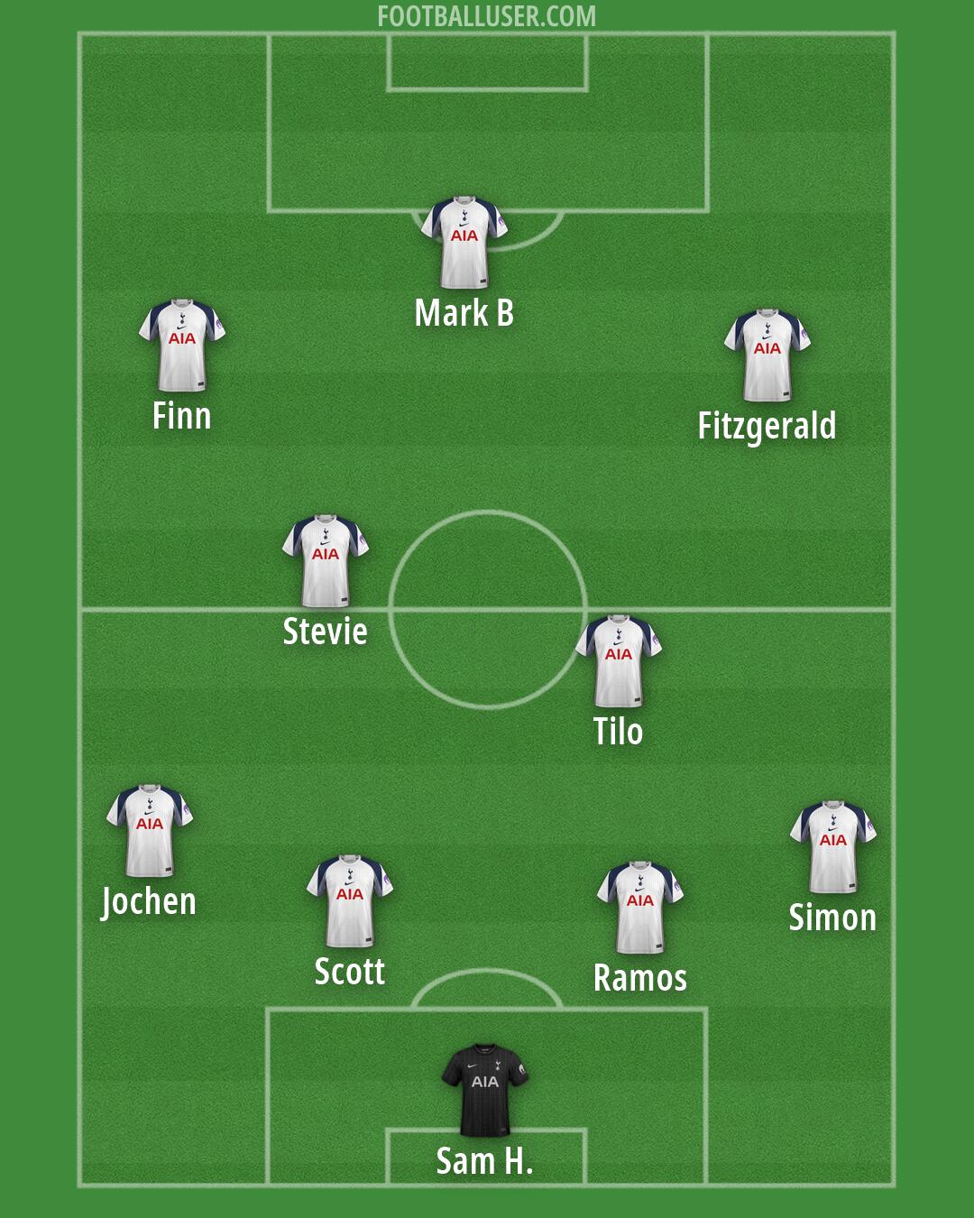Tottenham Formation 2026