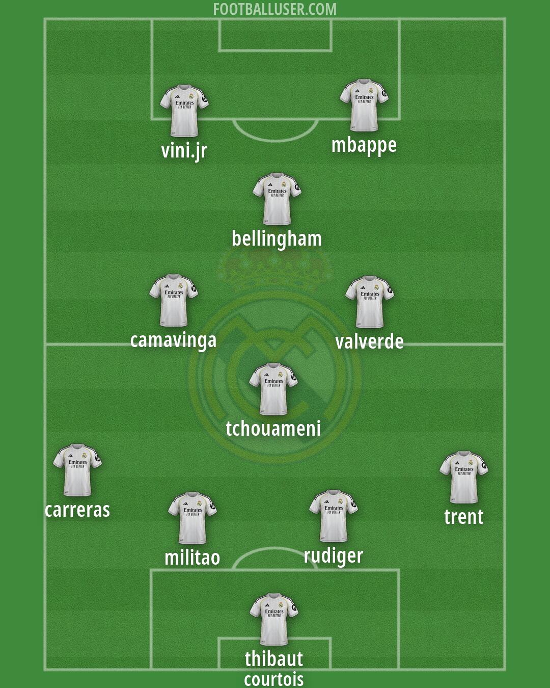 Real Madrid Formation 2026