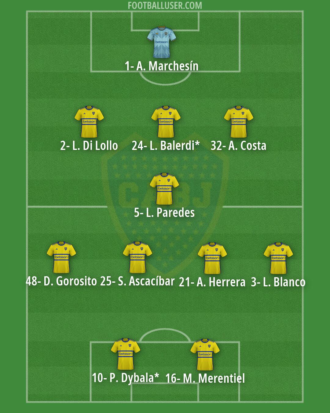 Boca Formation 2026