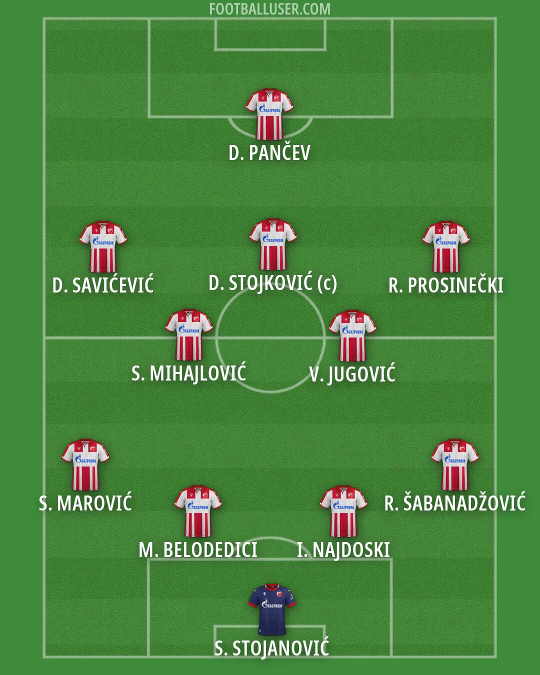 Crvena zvezda Formation 2026
