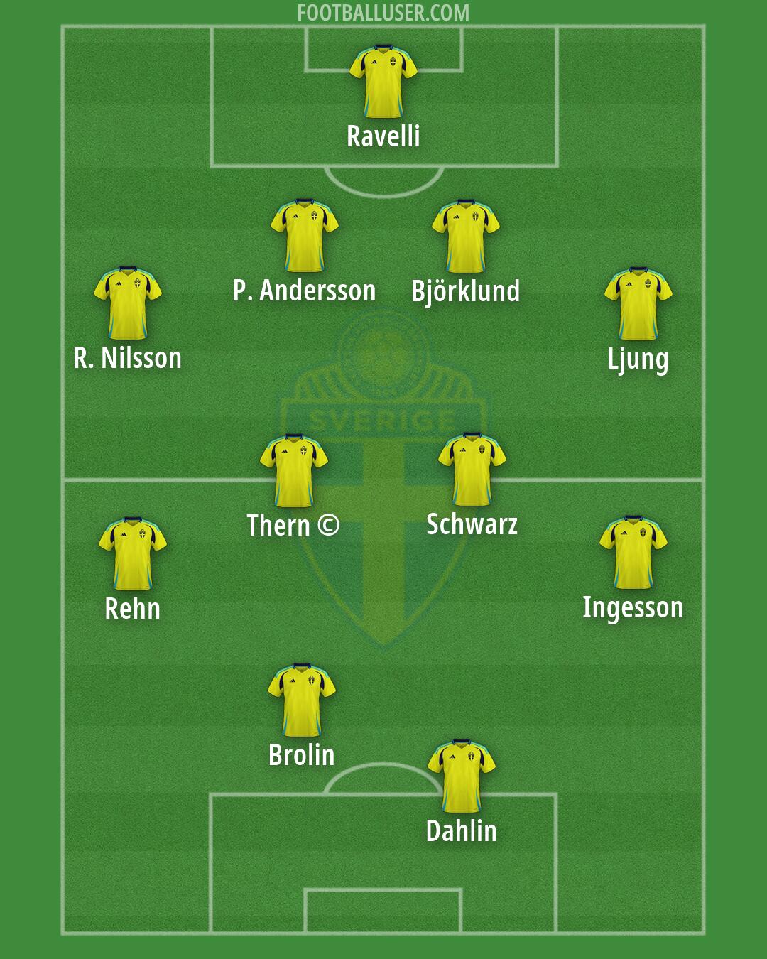 Sweden Formation 2026
