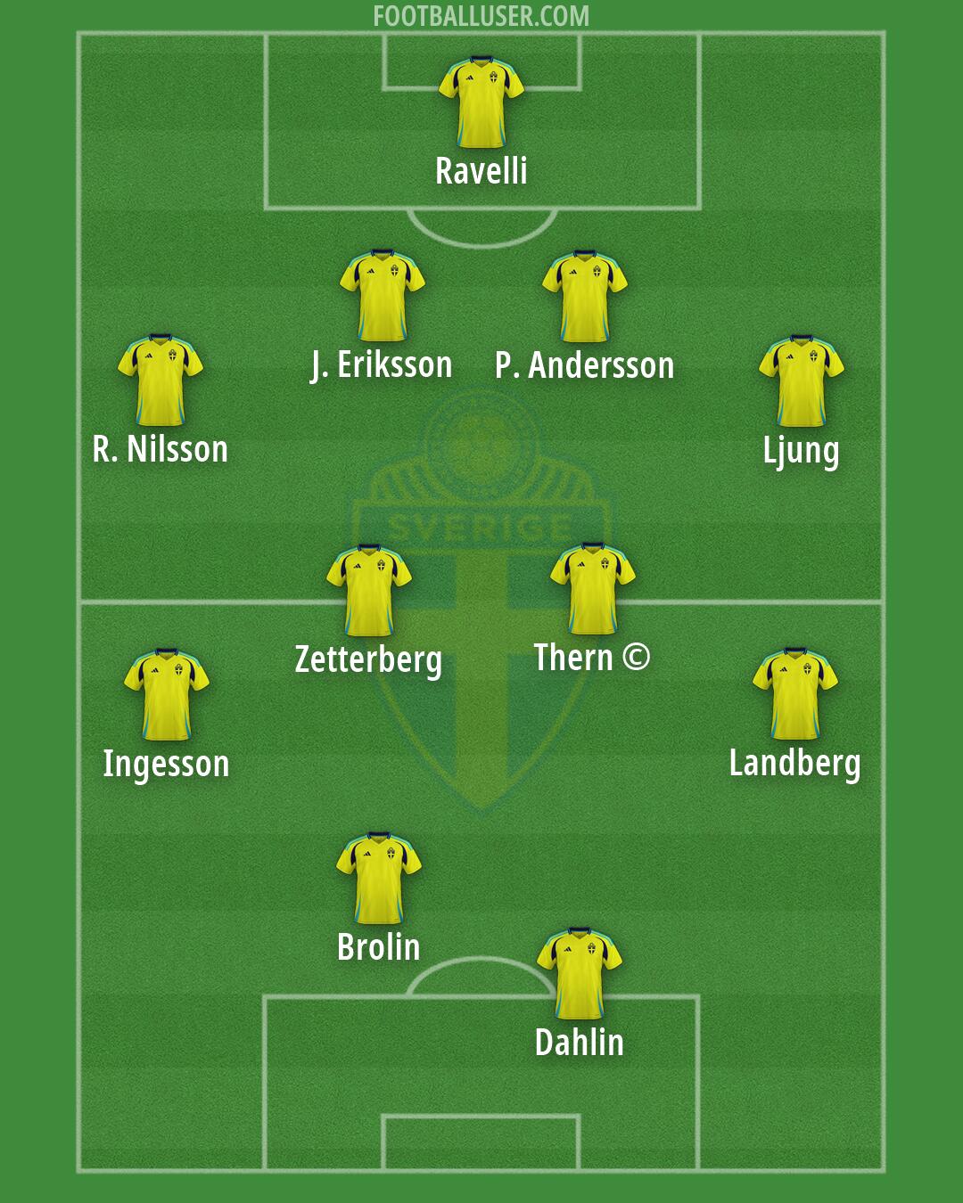Sweden Formation 2026
