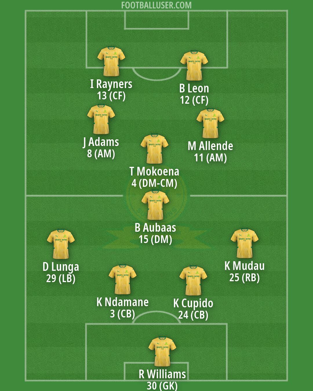 Sundowns Formation 2026