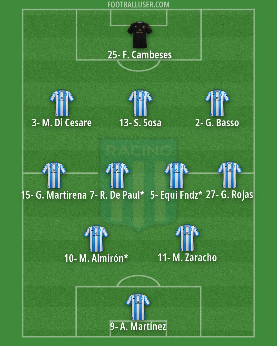 Racing Club Formation 2026