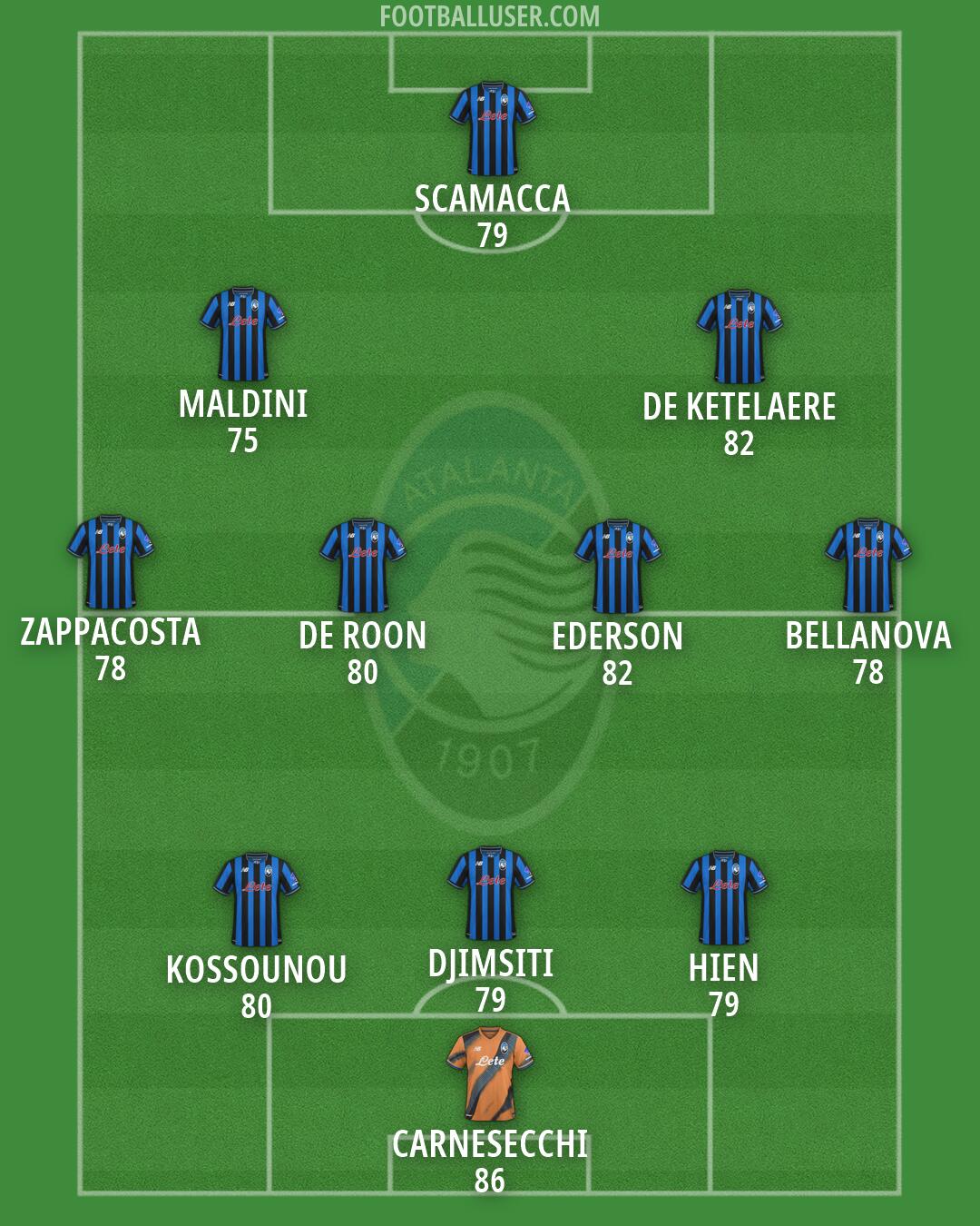 Atalanta Formation 2026