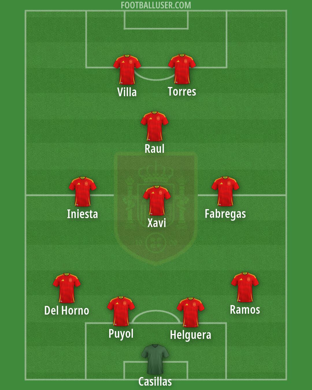 Spain Formation 2026