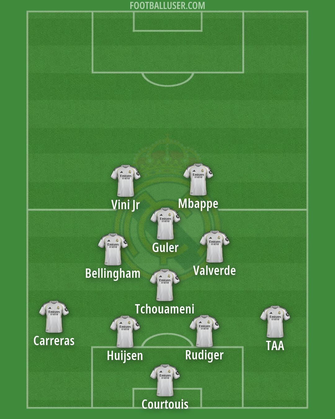 Real Madrid Formation 2026