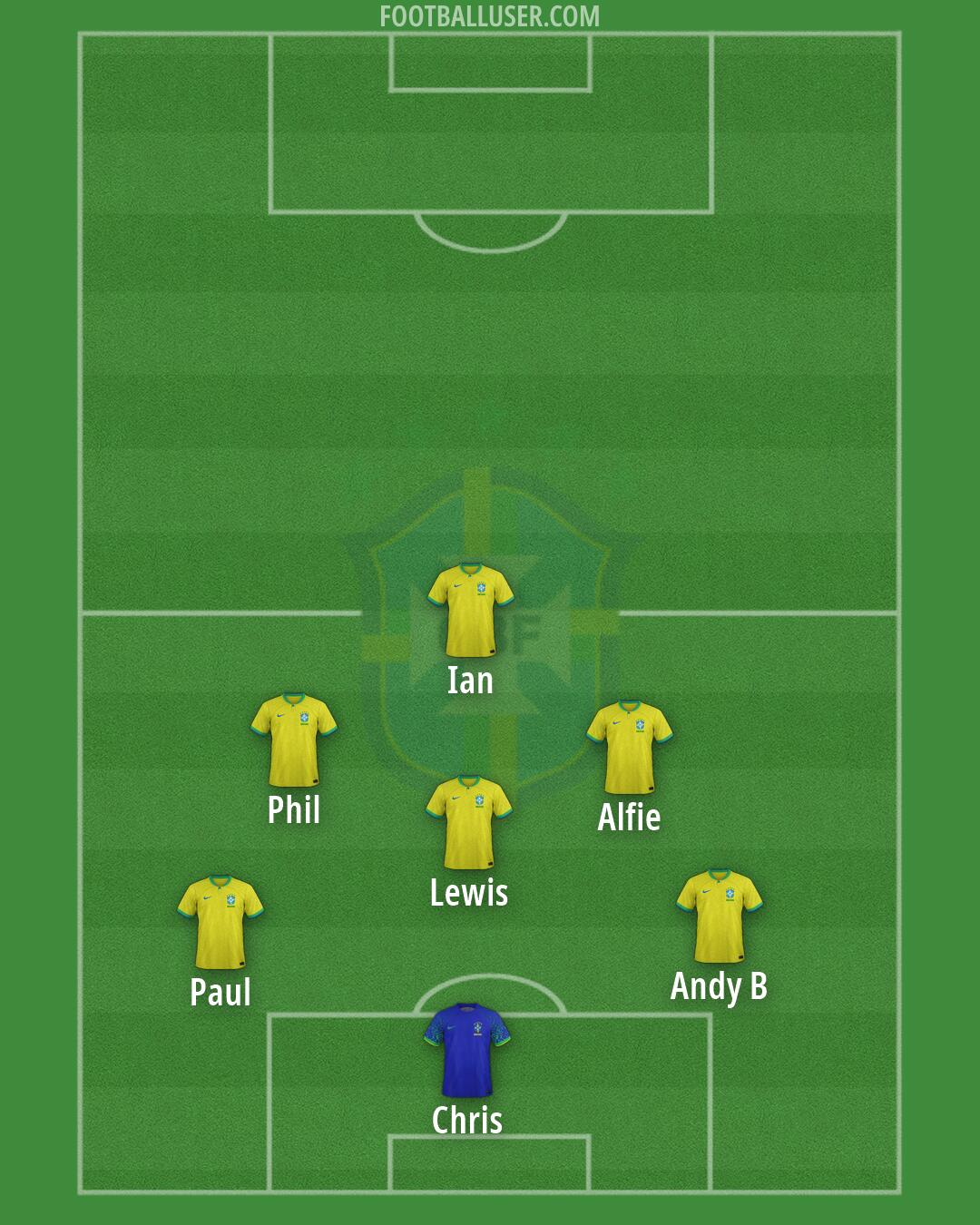 Brazil Formation 2026