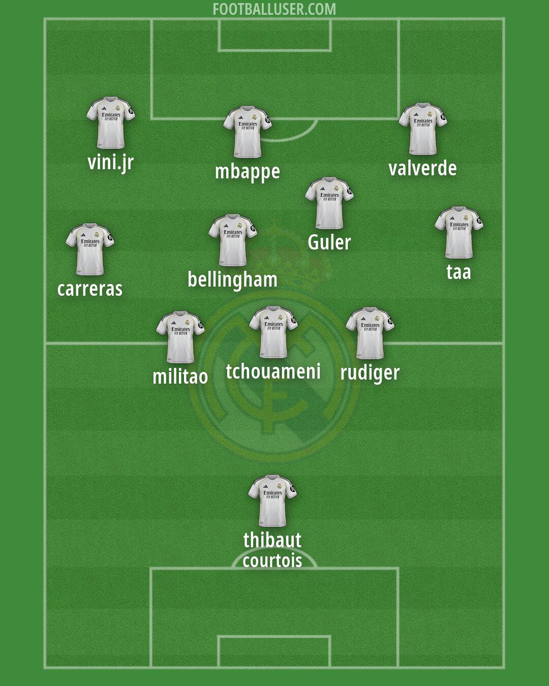 Real Madrid Formation 2026