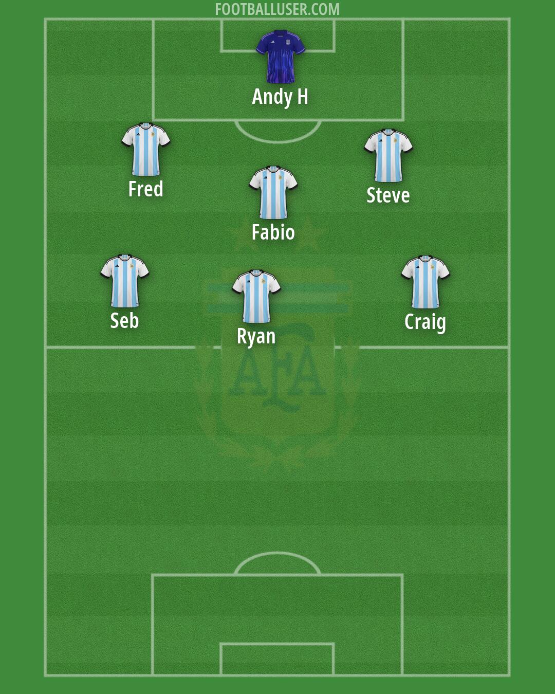 Argentina Formation 2026