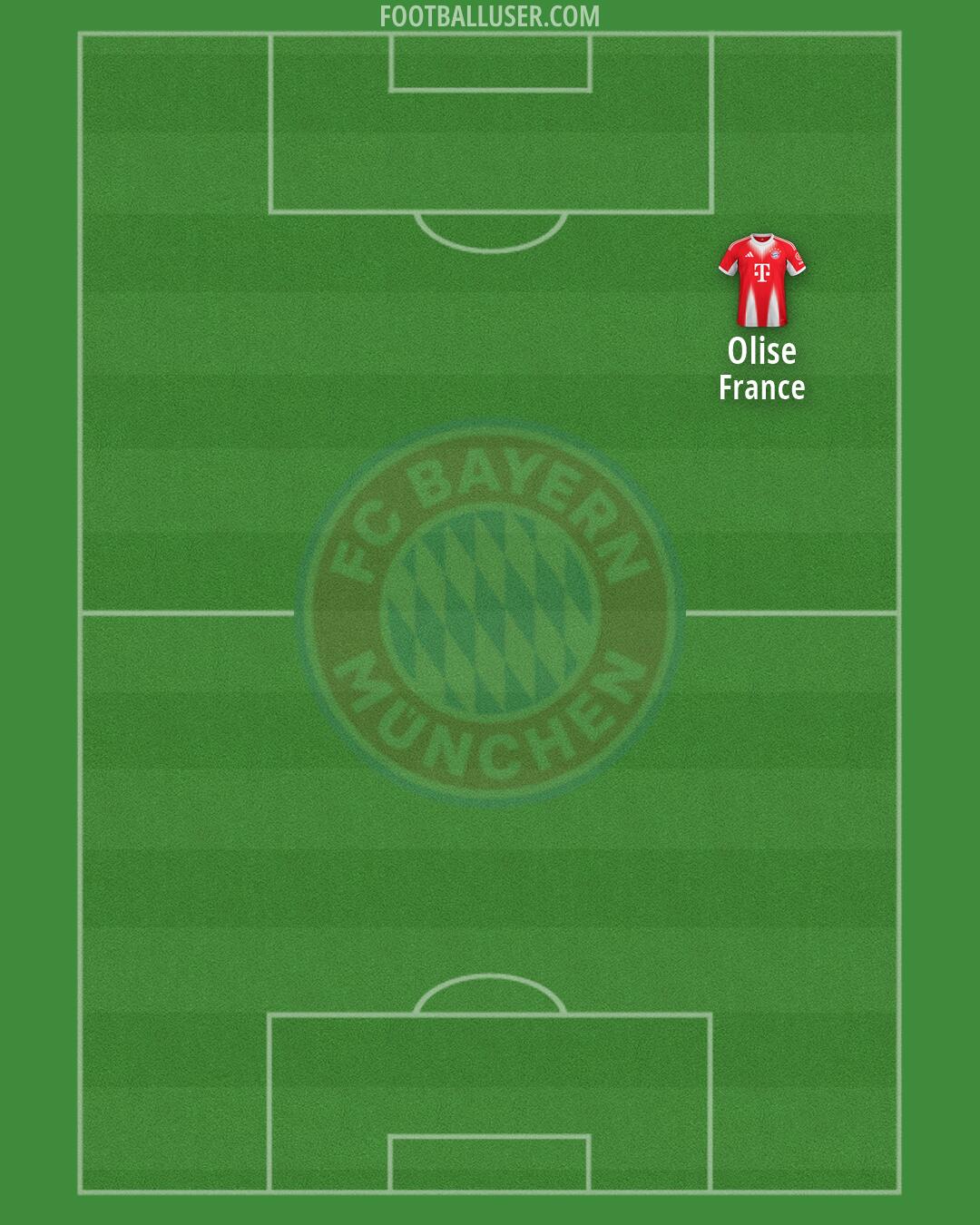 FC Bayern Formation 2026