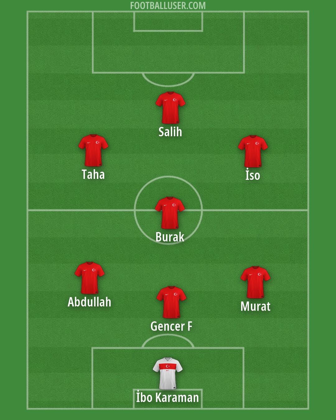 Türkiye Formation 2026