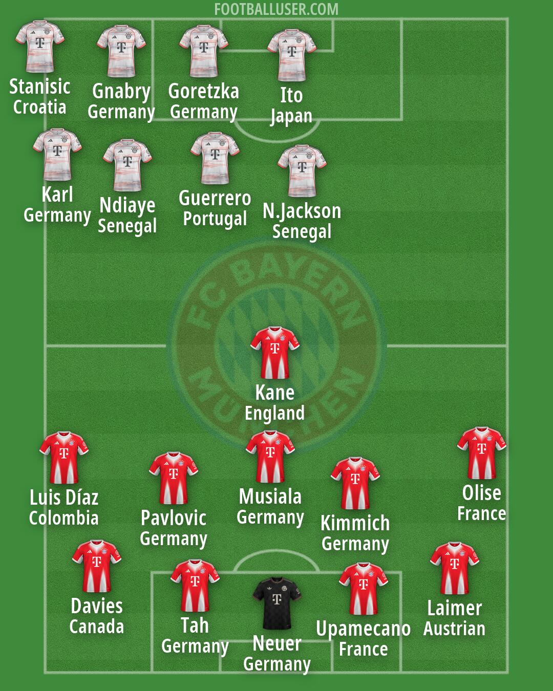 FC Bayern Formation 2026