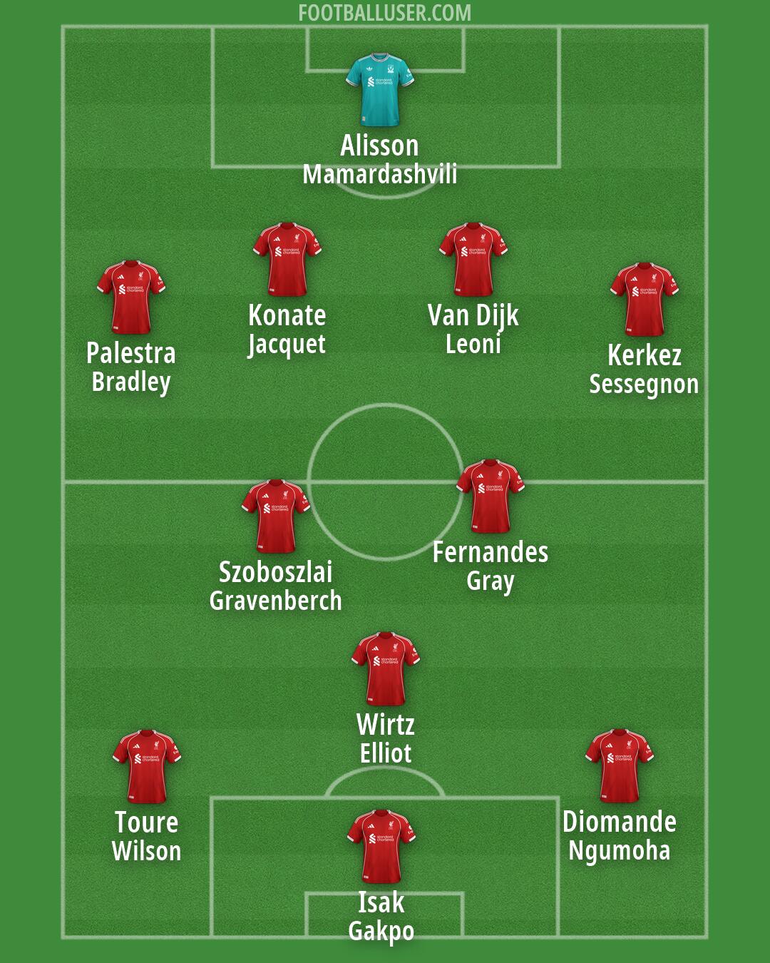 Liverpool Formation 2026