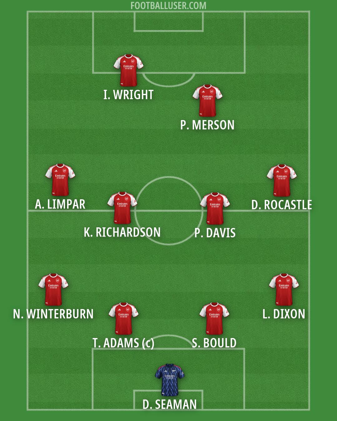 Arsenal Formation 2026