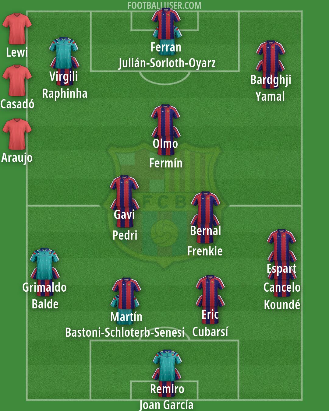 Barcelona Formation 2026