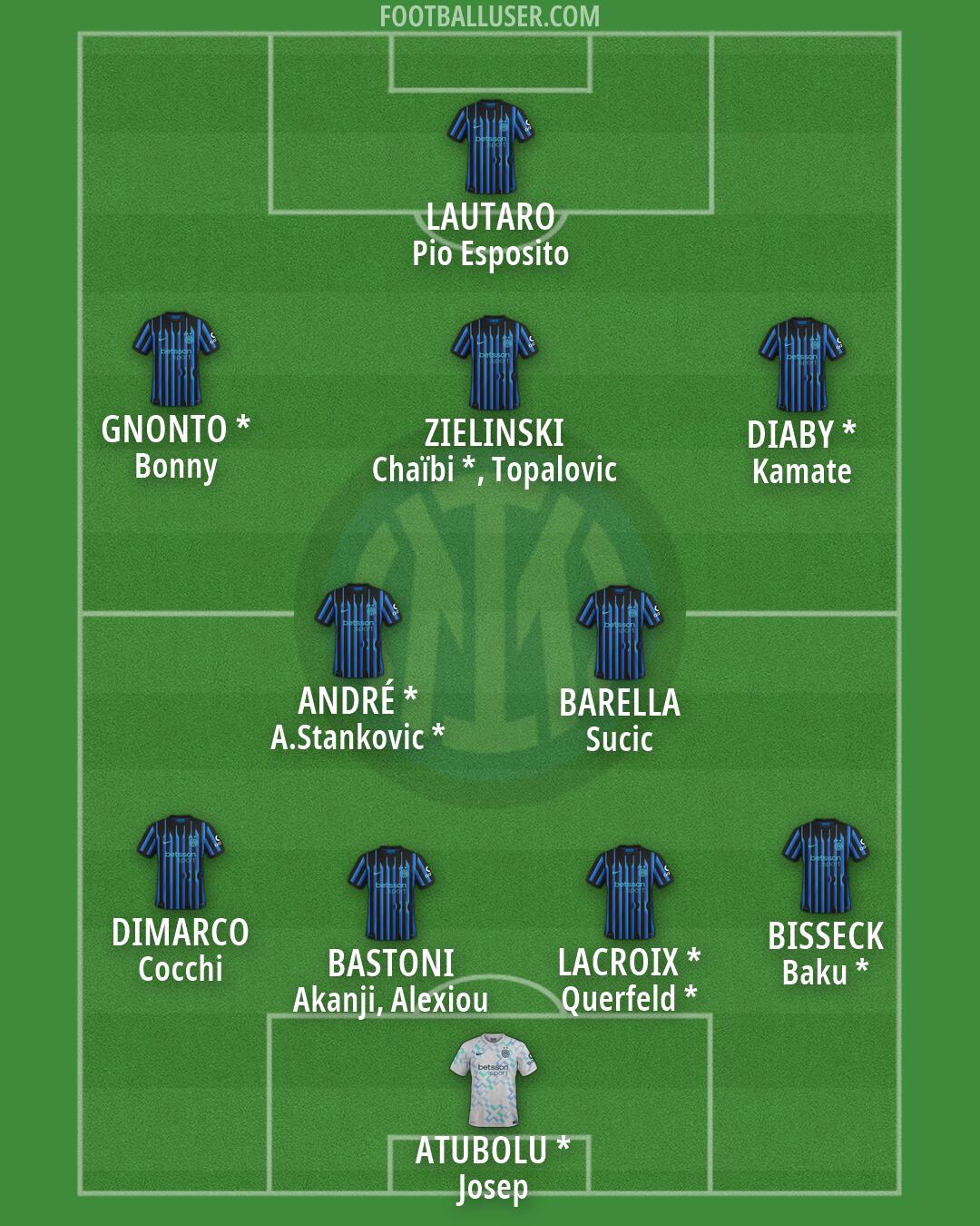 Inter Formation 2026