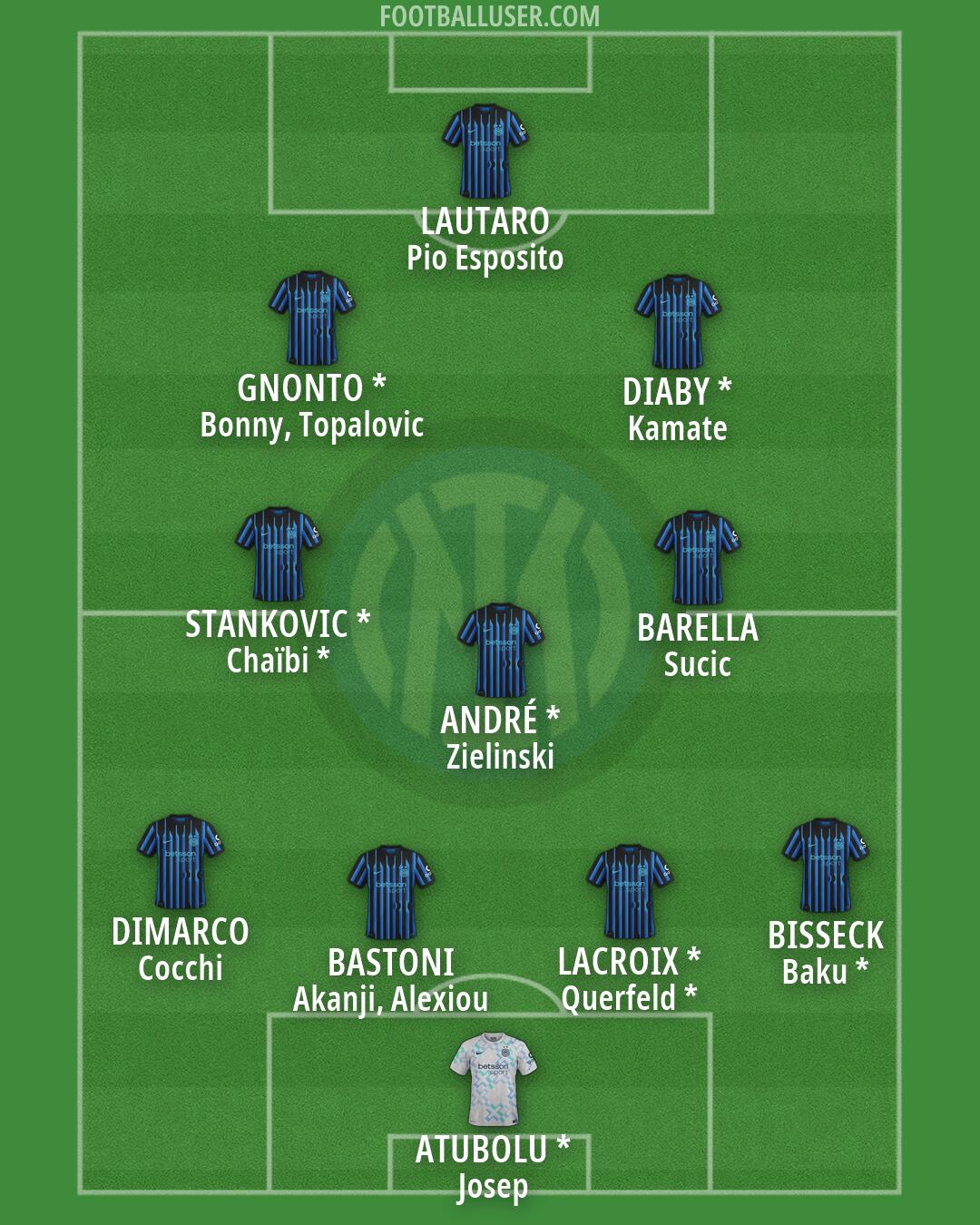 Inter Formation 2026