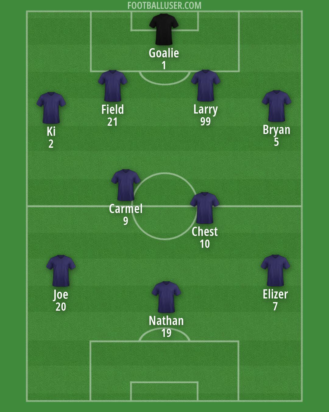 Custom Team Formation 2026