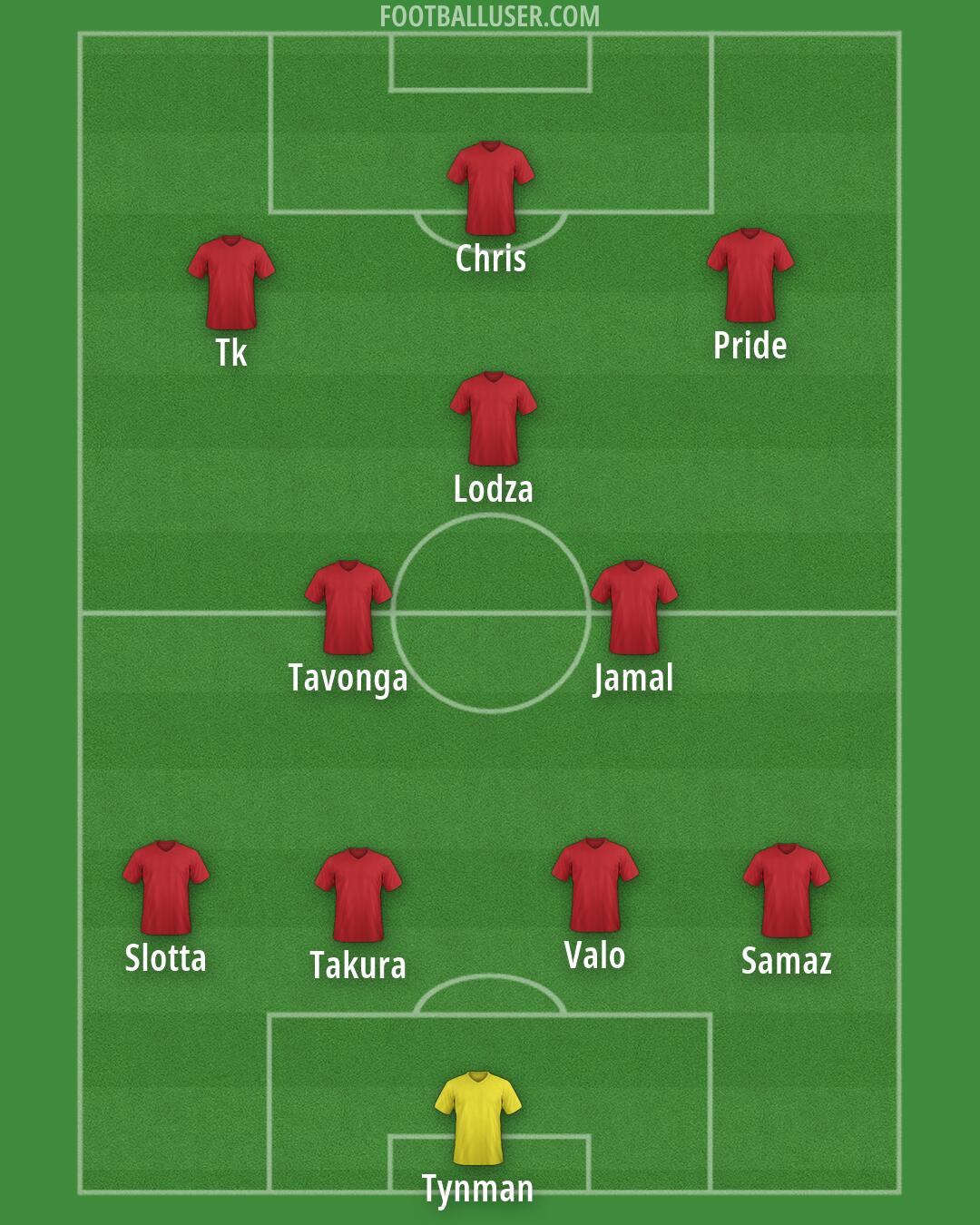 Custom Team Formation 2026