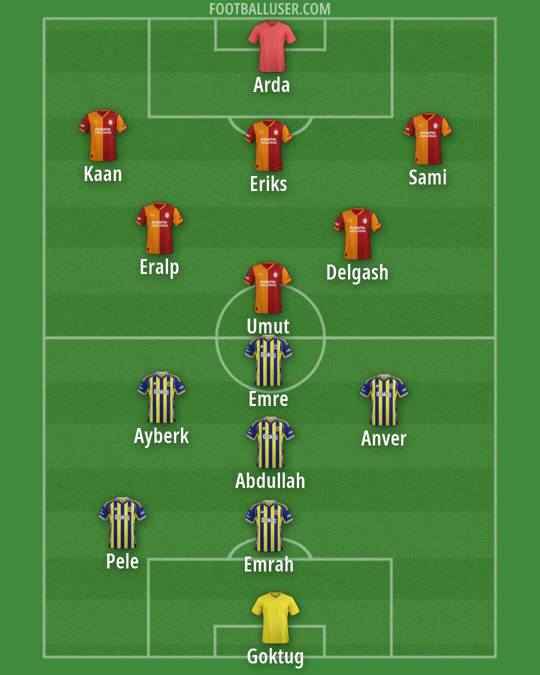 Custom Team Formation 2026