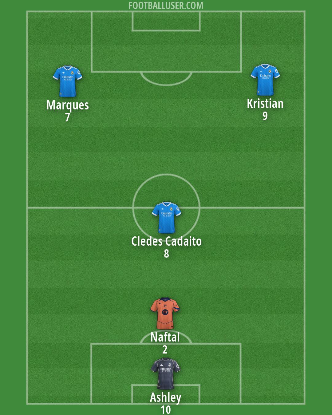 Custom Team Formation 2026